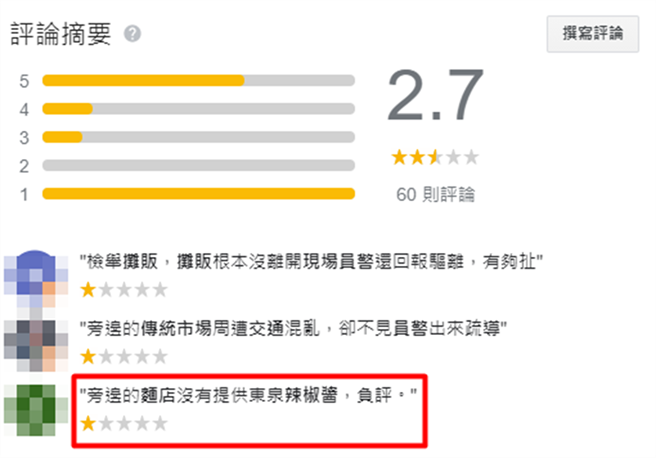台中大雅分局和第三分局的Google评分，先前被发现仅2.7、2.2颗星，但其理由并非治安问题或警政成绩，而是「旁边麵店没有提供东泉辣椒酱」等原因。（图／翻摄自网页）