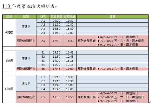 旧山线铁道自行车规画星光列车，带领游客体验夕阳余晖下的铁道景致。（苗栗县政府提供／何冠娴苗栗传真）