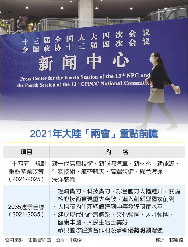 2021年大陆「两会」重点前瞻