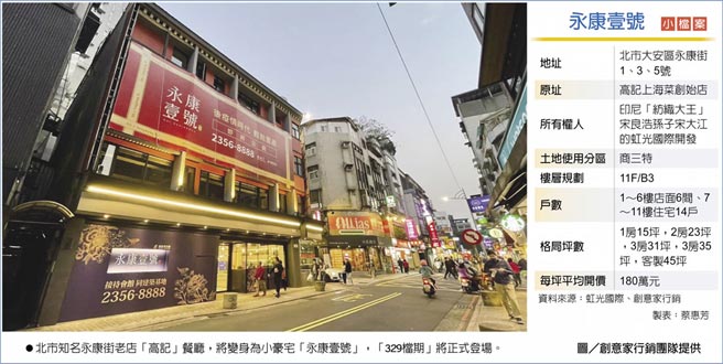 　永康壹号
　●北市知名永康街老店「高记」餐厅，将变身为小豪宅「永康壹号」，「329檔期」将正式登场。图／创意家行销团队提供
