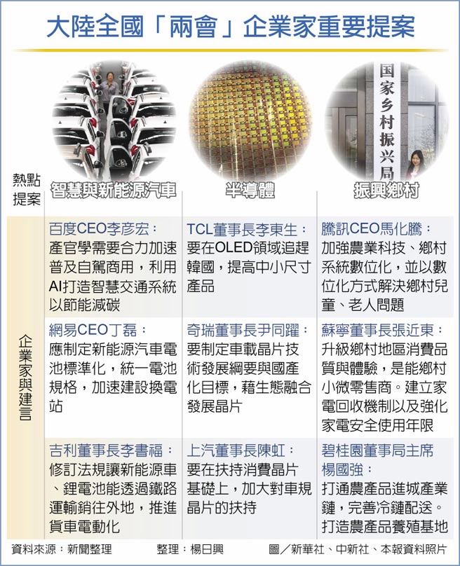 大陆全国「两会」企业家重要提案