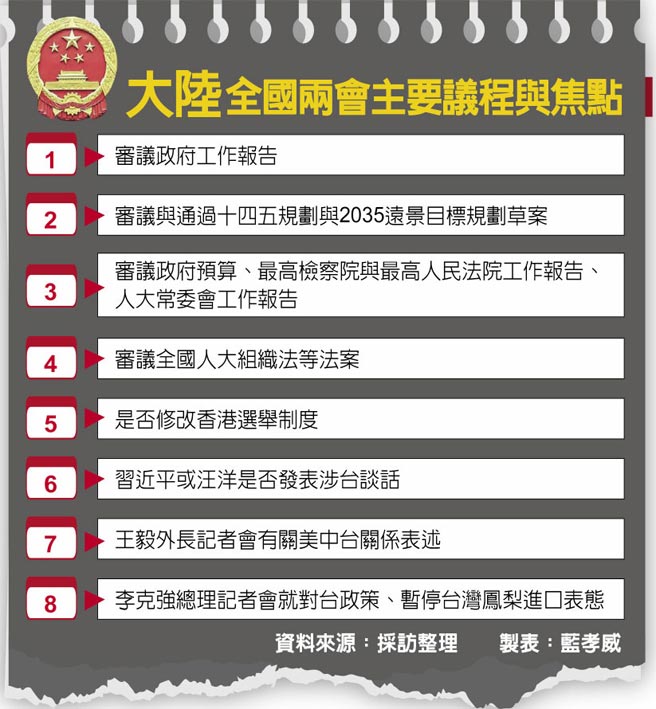 大陆全国两会主要议程与焦点