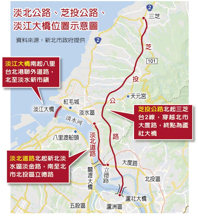 芝投公路和淡北大道，台北市都不想要。（資料來源：新北市政府）