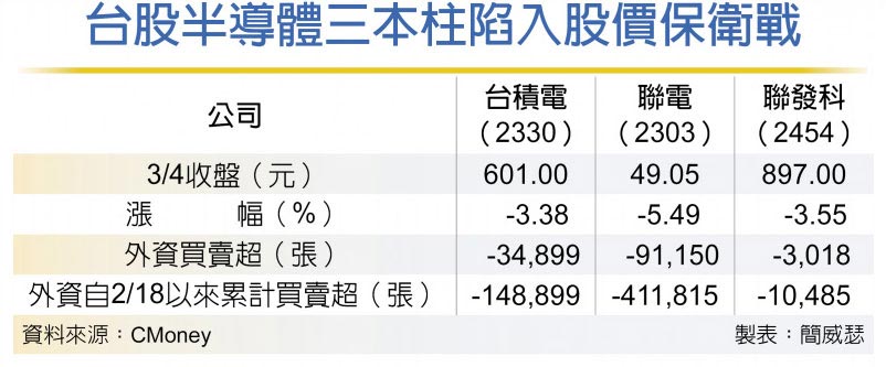 三本柱拚奮起台股反彈明燈 大昌證券樹林胡雅惠美股港股複委託線上開戶歡迎洽詢 大昌證期權 雅惠的部落格 Rita 痞客邦