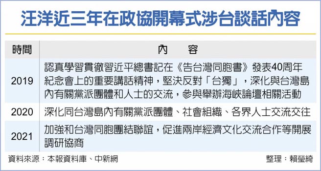汪洋近三年在政协开幕式涉台谈话内容