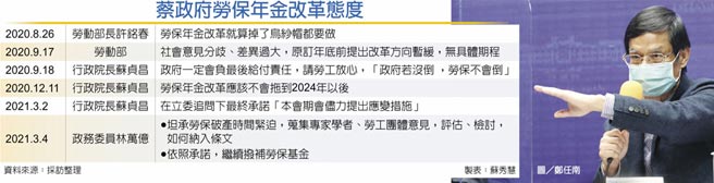 　蔡政府劳保年金改革态度
　图／郑任南