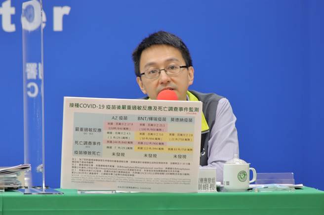 一張表看懂3款新冠疫苗不良反應，韓國1人打AZ後休克。（圖／指揮中心提供）