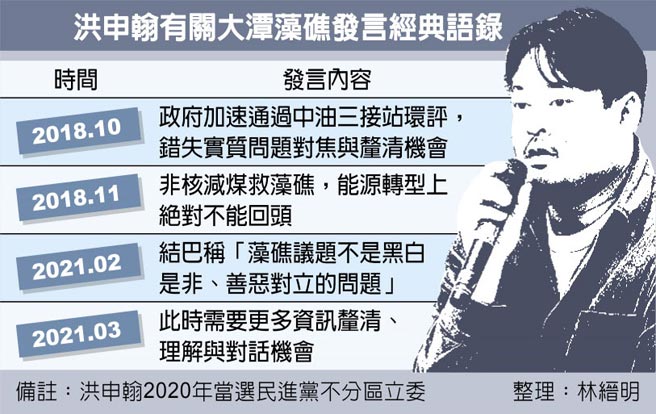 洪申翰有關大潭藻礁發言經典語錄