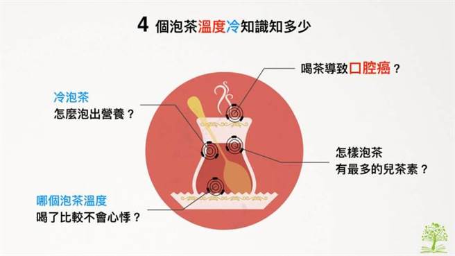 4个泡茶温度的冷知识，营养师一次说清楚！(图/好食课提供)
