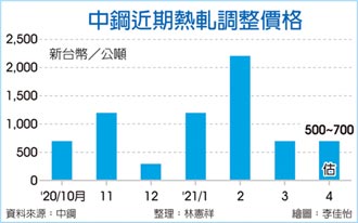 通信網路 保守看美律2外資降目標價 財經 時報資訊