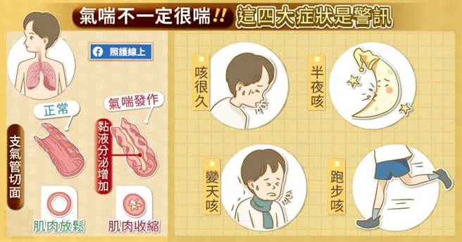 儿童气喘不一定很喘！四大症状是警讯。(图/照护线上提供)