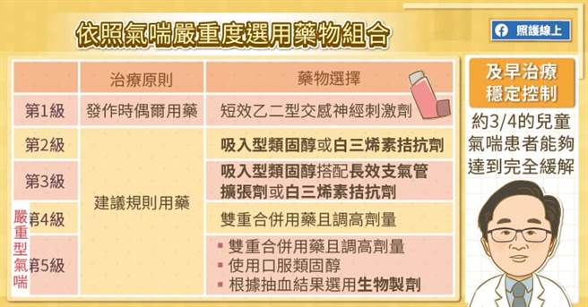 精准化治疗时代来临，可依患者病况挑选合适药物。(图/照护线上提供)