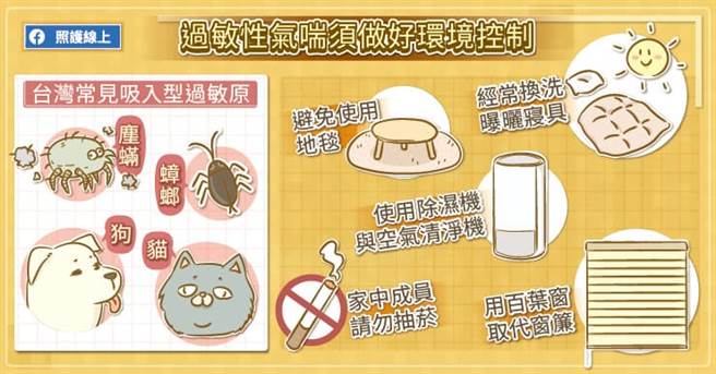 过敏性气喘须做好环境控制。(图/照护线上提供)