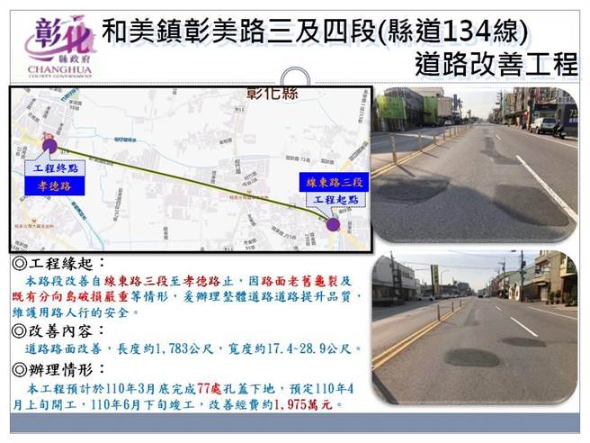 彰化县和美镇彰美路破损，彰县府投入1975万元重铺，预计3月底前完成77处孔盖下地及管线埋设，工程4月上旬开工，工期约到6月底完工。（吴敏菁摄）