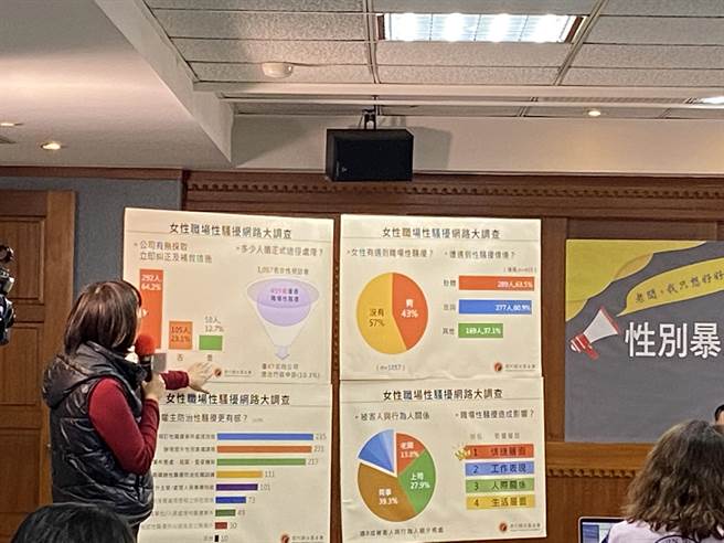 现代妇女基金会于今年1月8日至2月16日进行《我们与性骚扰的距离-女性职场性骚扰网路大调查》，透过网路共回收1057位女性问卷，当中有455人曾遭遇职场性骚扰事件，发生率达43％，但发生性骚扰后却仅有47名(10.3％)被害人曾向公司提出行政申诉。（李柏澔摄）