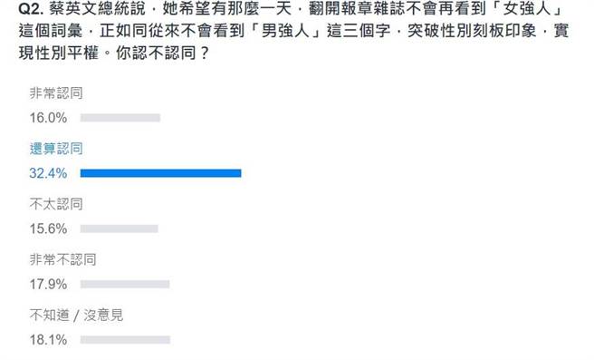网友投票结果。(图 翻摄自YAHOO)