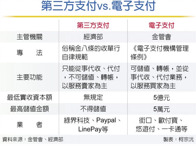 台灣支付市場邁向新里程碑 財經要聞 工商時報