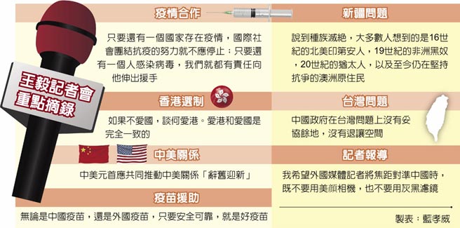 王毅记者会重点摘录