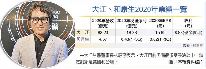 大江、和康生2020年業績一覽