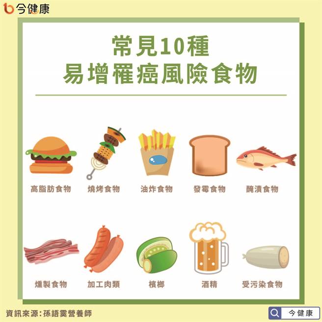 常见10大易增罹癌风险食物。(图/今健康提供)