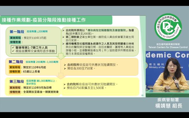 中央流行疫情指揮中心3月5日舉辦「COVID-19 Clinical Rounds」線上研討會，疾管署組長、指揮中心社區防疫組副組長楊靖慧公布疫苗接種策略。（圖取自疾管署Youtube頻道）