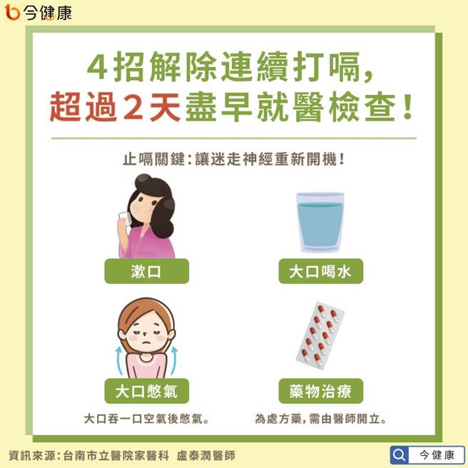 止嗝四大關鍵做法。（圖／今健康提供）