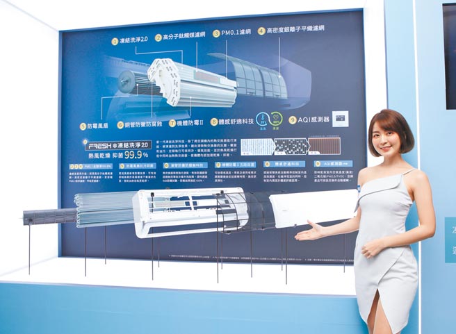 全新的日立空调家用尊荣系列新机，新增冻结洗净2.0科技，于热风乾燥行程中加入了加热热交换器，使机体内部加速乾燥、抑菌更乾净。（吴松翰摄）