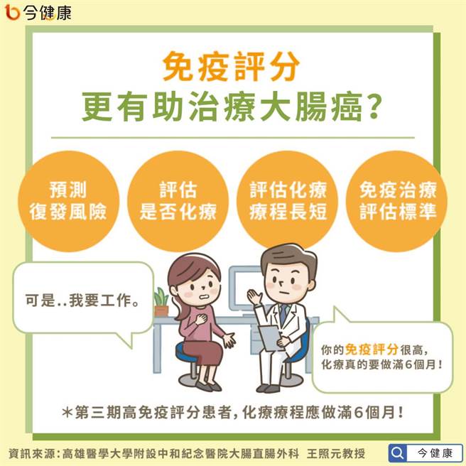 免疫評分有助於治療大腸癌？醫師解析。（圖／今健康提供）
