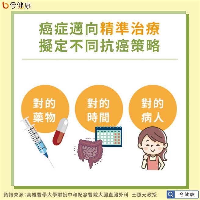 不只是免疫評分，癌症治療已經走向精準醫療。（圖／今健康提供）