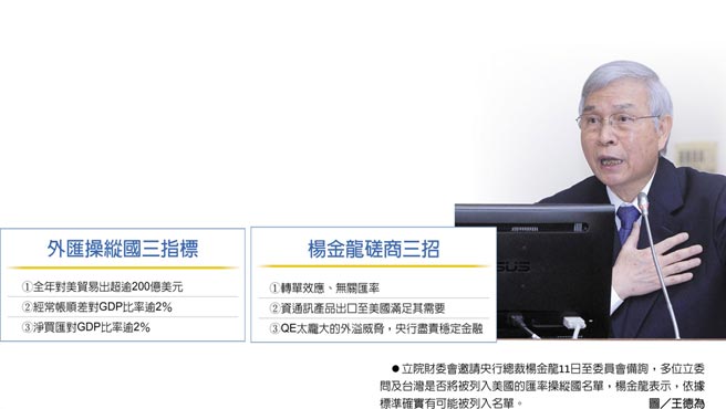 外匯操縱國三指標楊金龍磋商三招　立院財委會邀請央行總裁楊金龍11日至委員會備詢，多位立委問及台灣是否將被列入美國的匯率操縱國名單，楊金龍表示，依據標準確實有可能被列入名單。圖／王德為