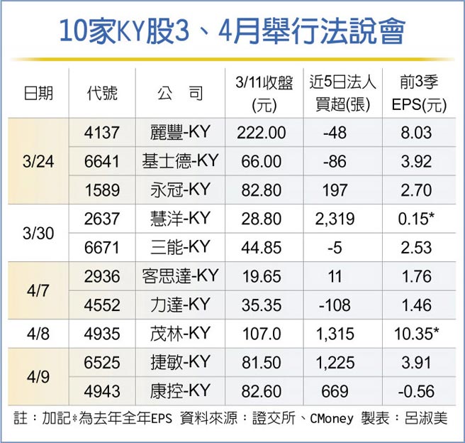10家KY股3、4月举行法说会