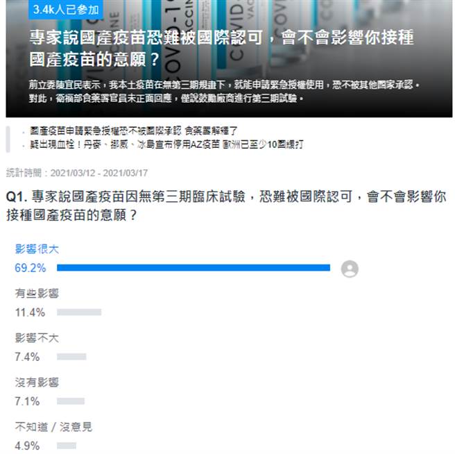 入口網站 Yahoo網路投票。(圖/翻攝自Yahoo奇摩)
