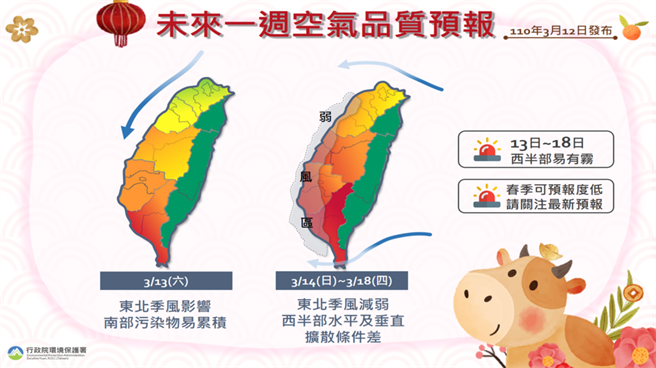 未来一周西半部红色警戒。（图／翻摄自环保署空气品质监测网）