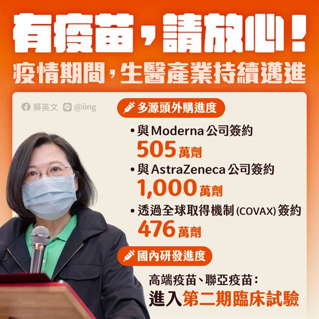 总统蔡英文2月18日在脸书发表《有疫苗，请放心！》文章。（图／取自蔡英文脸书）