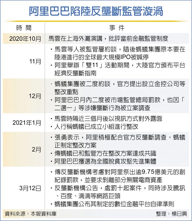 阿里巴巴陷陆反垄断监管漩涡