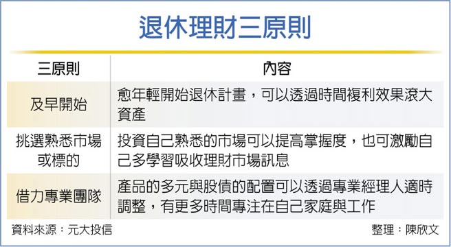 退休理财三原则