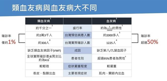 （图片来源 / 台湾血栓暨止血学会提供）