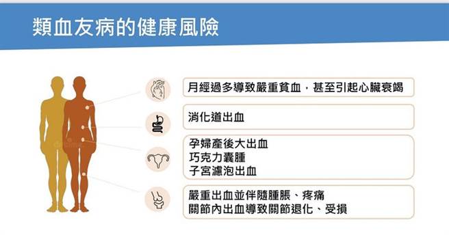 （图片来源 / 台湾血栓暨止血学会提供）