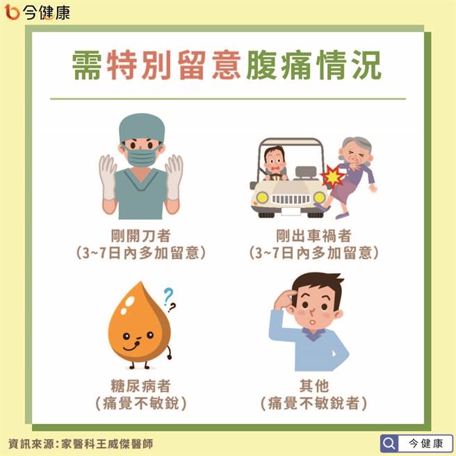 需特别留意腹痛情况。(图/今健康提供)