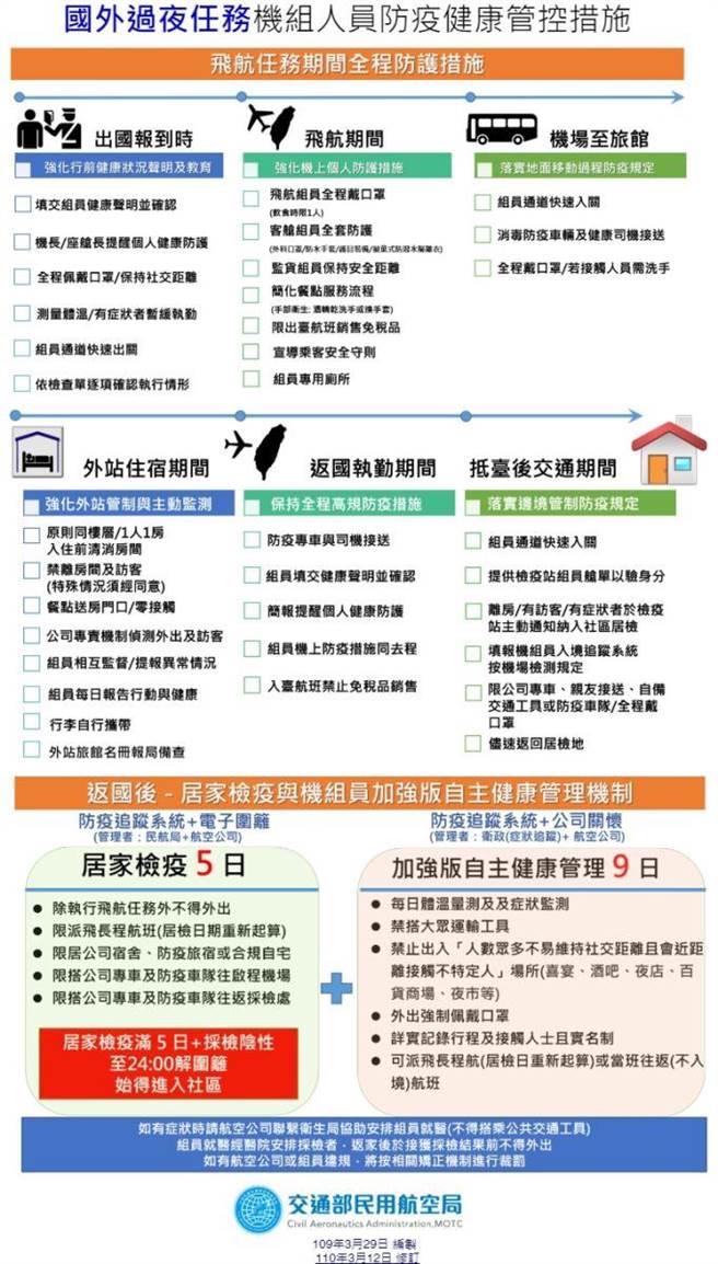 长程班的机组员检疫规定。（民航局官网）