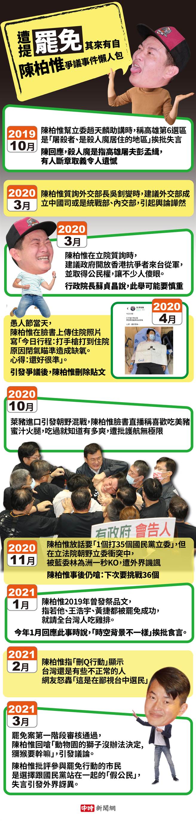 陳柏惟爭議事件懶人包。（圖／合成圖，素材取自陳柏惟臉書、達志影像、本報資料照；陳友齡製圖）