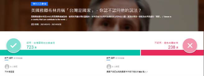入口网站 Yahoo网路投票。(图/翻摄自Yahoo奇摩)
