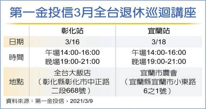 第一金投信3月全台退休巡迴講座