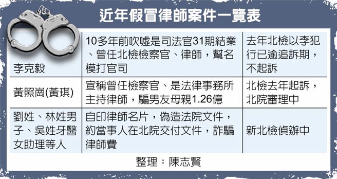 近年假冒律師案件一覽表