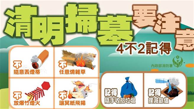 消防署持续呼吁，扫墓时切记「4不2记得」。（消防署提供）