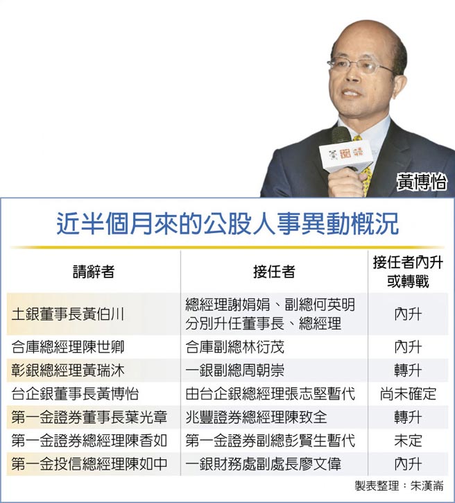近半个月来的公股人事异动概况黄博怡