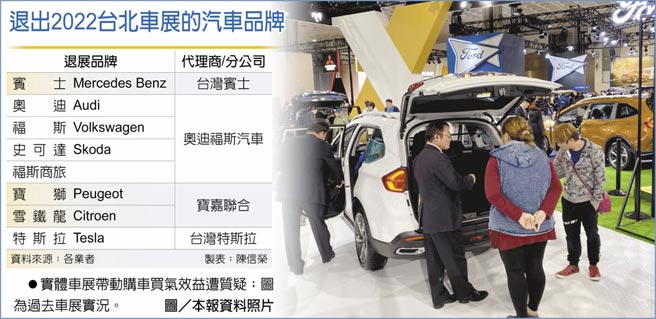 　退出2022台北车展的汽车品牌
　●实体车展带动购车买气效益遭质疑；图为过去车展实况。图／本报资料照片