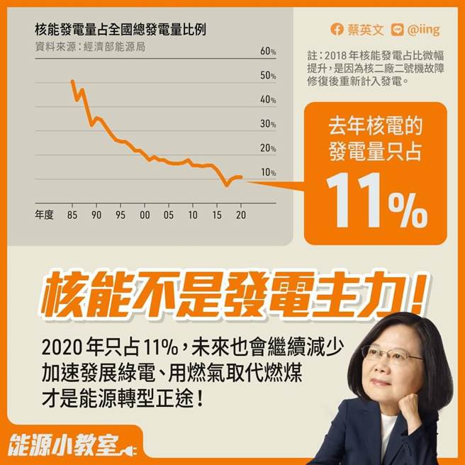 取自蔡英文脸书