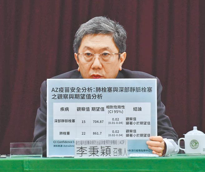 卫福部传染病防治谘询会预防接种组召集人李秉颖16日下午在记者会中，针对「AZ疫苗安全分析：肺栓塞与深部静脉栓塞之观察与期望值分析」数据资料进行说明。（中央社）
