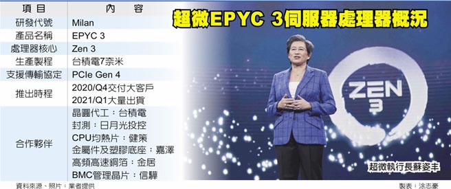 超微EPYC 3伺服器处理器概况超微执行长苏姿丰